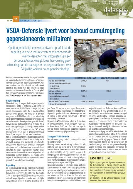 ARGU_06_2013_NL - VSOA