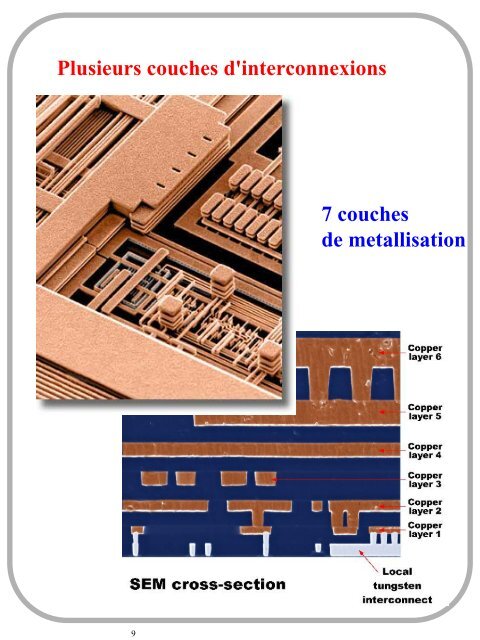 1. Les composants et circuits en Microélectronique - Free