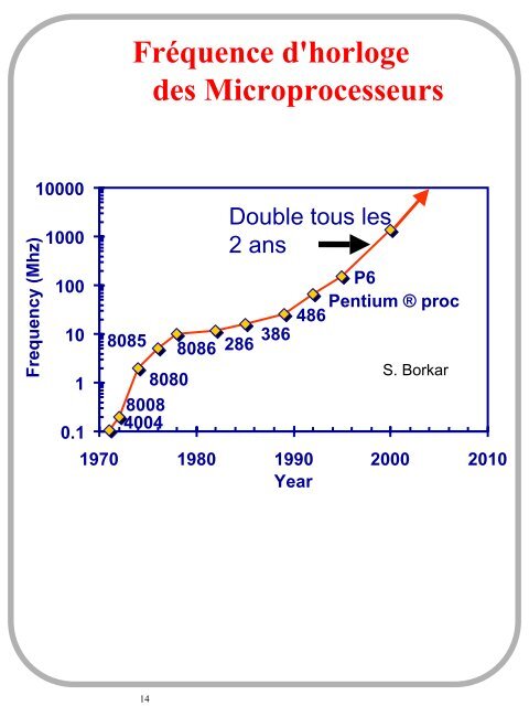 1. Les composants et circuits en Microélectronique - Free