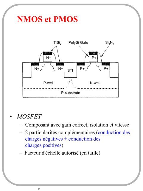 1. Les composants et circuits en Microélectronique - Free