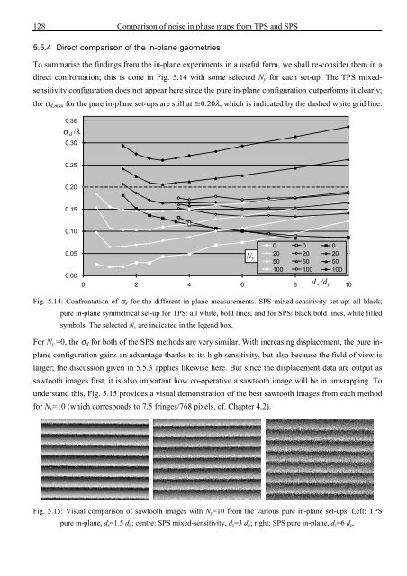 Application and Optimisation of the Spatial Phase Shifting ...