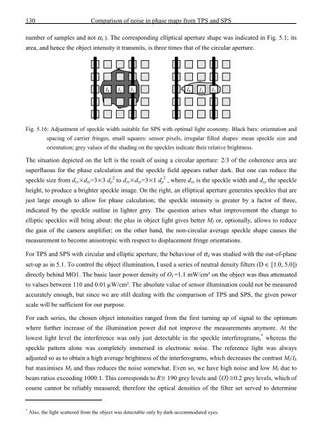 Application and Optimisation of the Spatial Phase Shifting ...