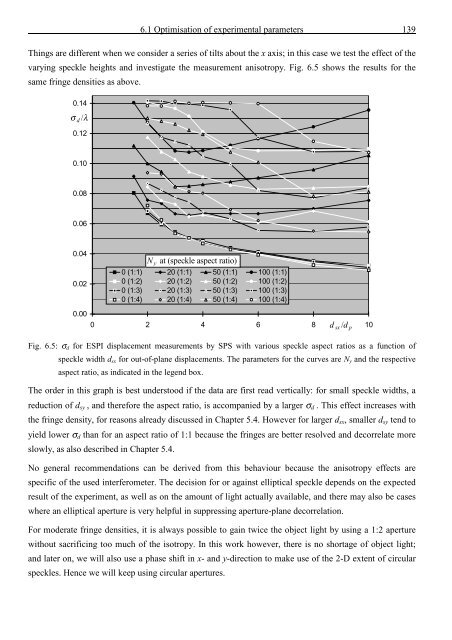 Application and Optimisation of the Spatial Phase Shifting ...