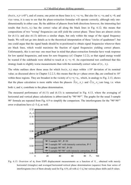 Application and Optimisation of the Spatial Phase Shifting ...