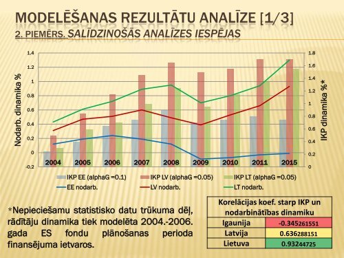 A_Dahs.pdf - EVF - Latvijas UniversitÄte