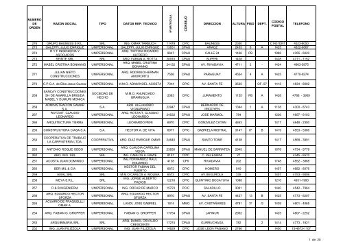 numero de orden razon social tipo datos rep - Buenos Aires Ciudad