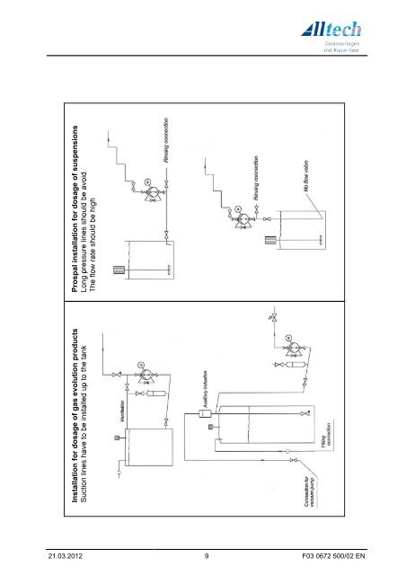 Alltech FKM BO_CO Drive Gear O&M Manual - WES Dosing Products