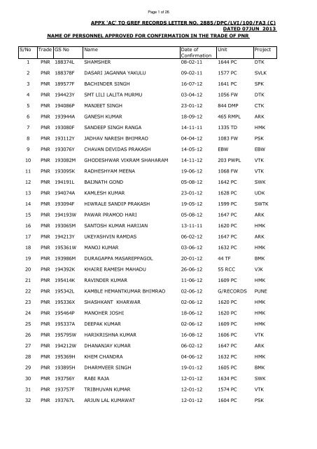 confirmation order for circulation 2013 - Bro.nic.in