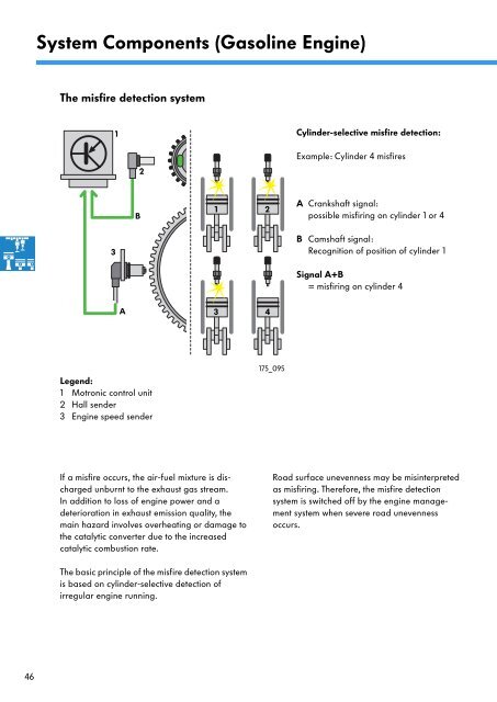 On-Board Diagnosis System II - Volkswagen Technical Site