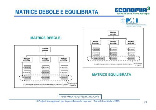 Il Project Management per la piccola-media impresa ... - PMI-NIC