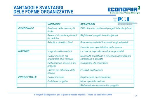 Il Project Management per la piccola-media impresa ... - PMI-NIC