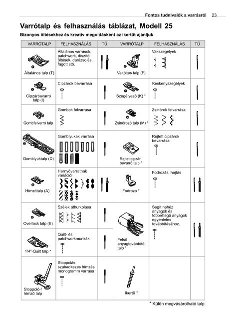 HasznÃ¡lati ÃºtmutatÃ³ - Bernina