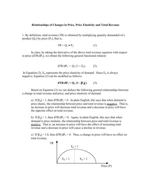 total revenue equation