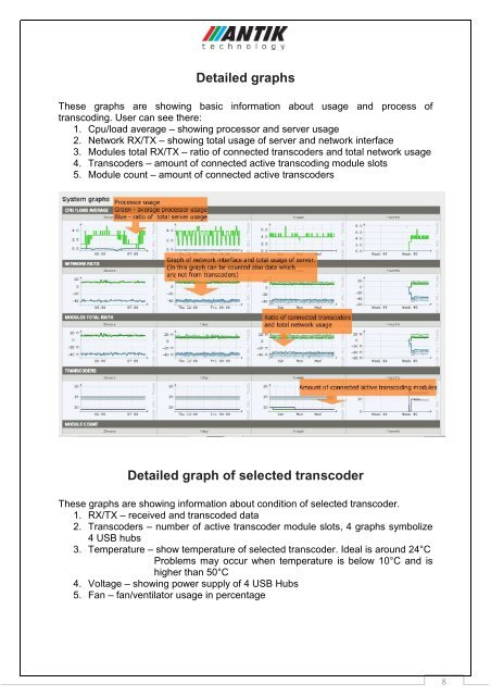 User Manual - Antik Technology