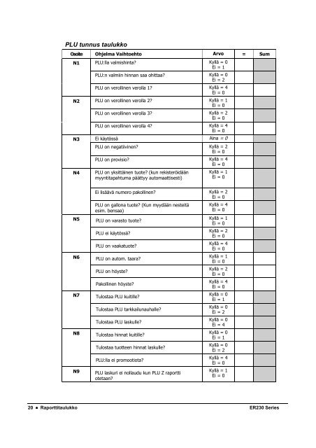 ER-230 KÃ¤yttÃ¶ohje - Kassatiimi