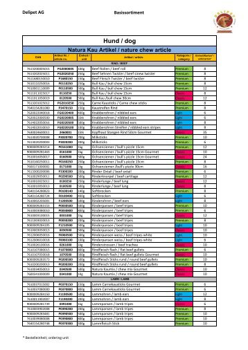 DeliBest Sortimentsliste - Delipet AG