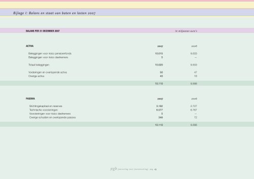 Jaarverslag PGB 2007