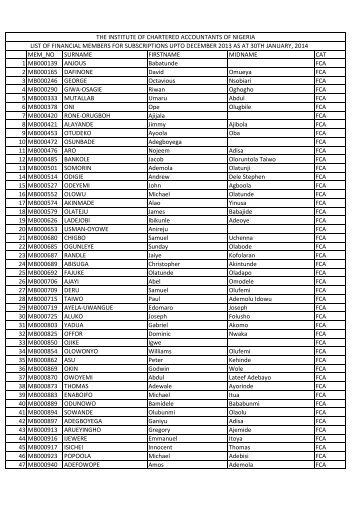 financial members list - The Institute of Chartered Accountants of ...