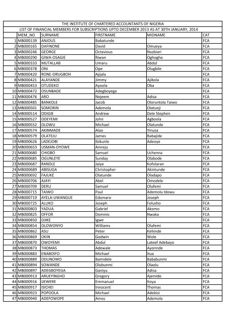Financial Members List The Institute Of Chartered Accountants Of