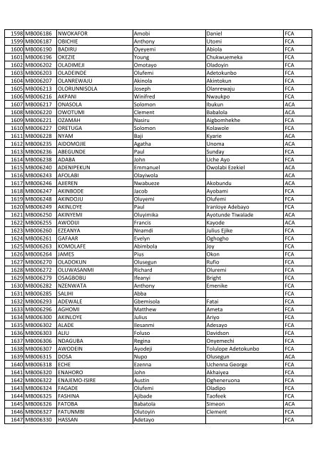 financial members list - The Institute of Chartered Accountants of ...