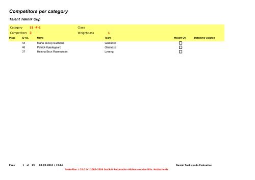 Competitors per category