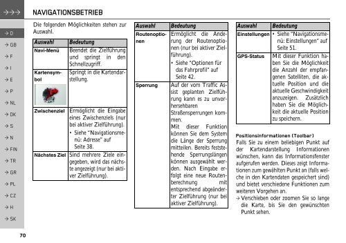 Bedienungsanleitung - mobilenavigation.mybecker.com - Harman ...