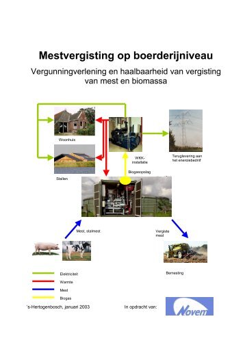 Mestvergisting op boerderijniveau - Mestverwerken