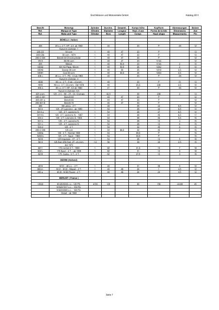 Kolbenkatalog 2011 - Graf Motoren und Motorenteile GmbH