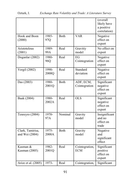 EXCHANGE RATE VOLATILITY AND TRADE: A LITERATURE ...