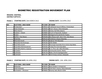 biometric registration movement plan - Electoral Commission of Ghana