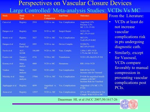 Perspectives on Vascular Closure Device and the Latest Evidence