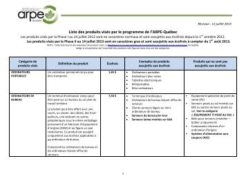 Liste des produits visés par le programme de l'ARPE-Québec