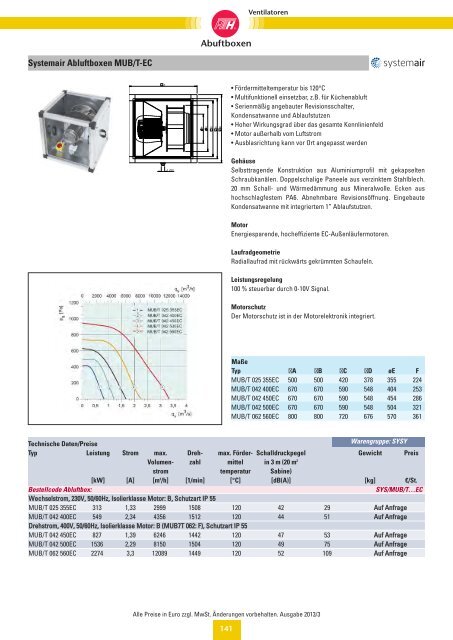 Verzeichnis: Ventilatoren - Felderer