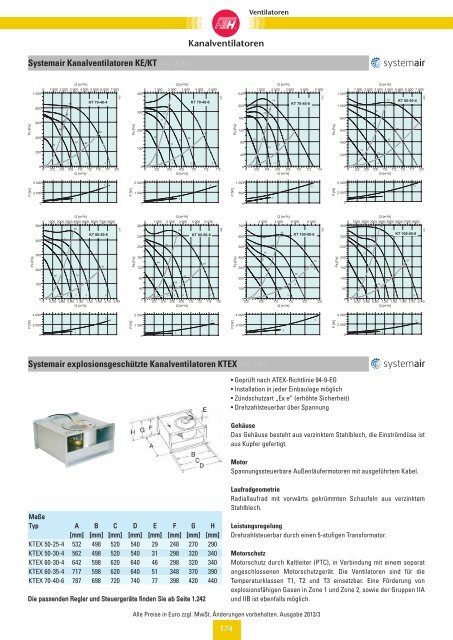 Verzeichnis: Ventilatoren - Felderer