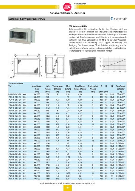 Verzeichnis: Ventilatoren - Felderer