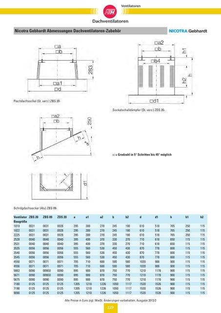 Verzeichnis: Ventilatoren - Felderer