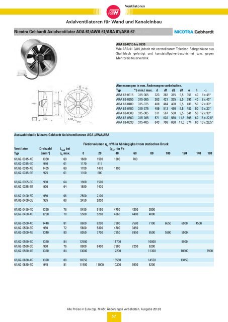 Verzeichnis: Ventilatoren - Felderer