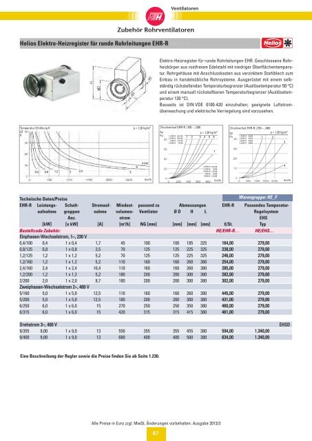 Verzeichnis: Ventilatoren - Felderer