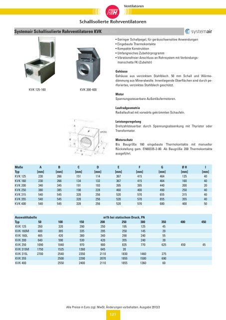 Verzeichnis: Ventilatoren - Felderer