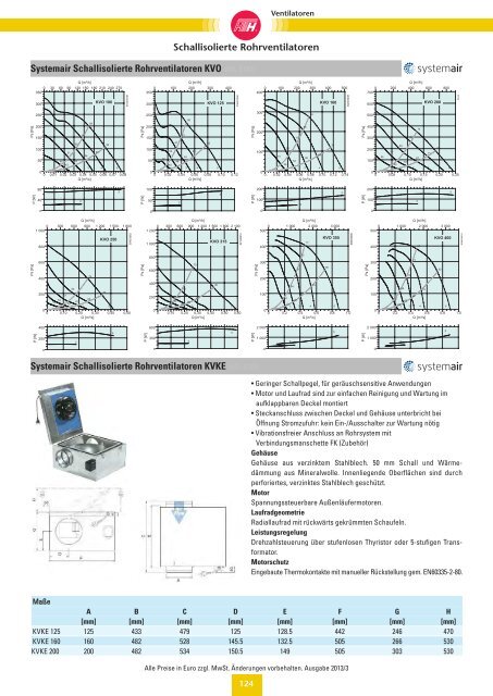 Verzeichnis: Ventilatoren - Felderer