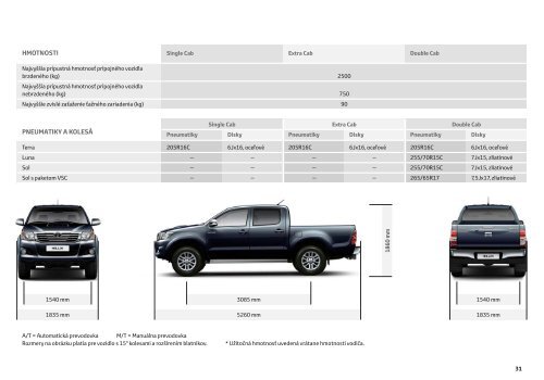 HILUX e-Katalóg - Toyota