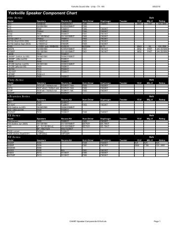 Speaker Component Chart - Yorkville Sound
