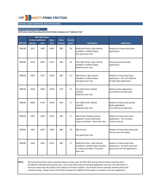 KFF KNOTT-FRIMA FRICTION - Knott Brake Company
