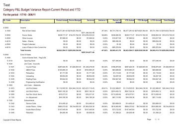 Category P&L Budget Variance Report-Current ... - Smart Reports