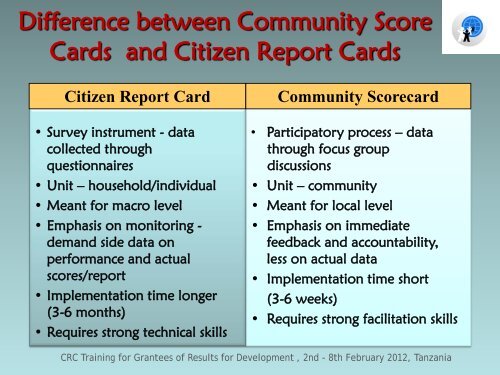 Presentation on CSC and CRC.pdf - Transparency and ...