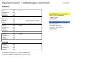 Calendrier et composition des poules