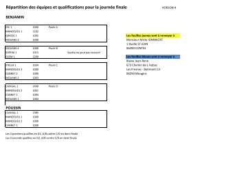 Calendrier et composition des poules