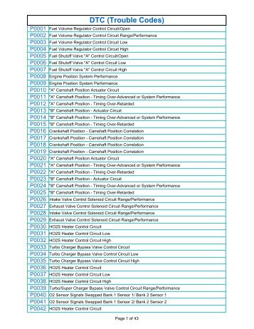 DTC Trouble Codes