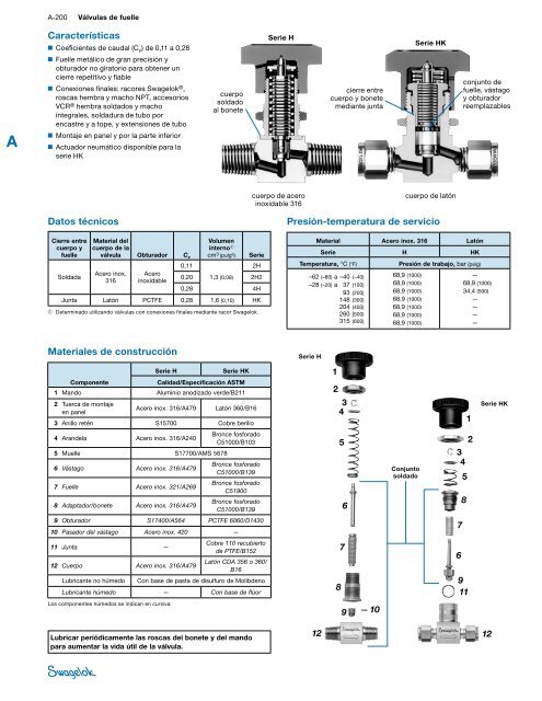 VÃ¡lvulas de Fuelle: Series H y HK (MS-01-36;rev_12;es ... - Swagelok