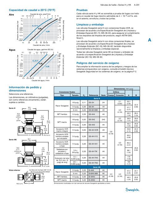 VÃ¡lvulas de Fuelle: Series H y HK (MS-01-36;rev_12;es ... - Swagelok